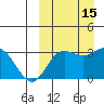 Tide chart for Etienne Bay, Attu Island, Alaska on 2022/09/15