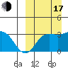 Tide chart for Etienne Bay, Attu Island, Alaska on 2022/09/17
