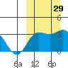 Tide chart for Etienne Bay, Attu Island, Alaska on 2022/09/29