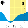 Tide chart for Etienne Bay, Attu Island, Alaska on 2022/09/3