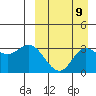 Tide chart for Etienne Bay, Attu Island, Alaska on 2022/09/9