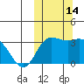 Tide chart for Etienne Bay, Attu Island, Alaska on 2022/10/14