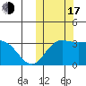 Tide chart for Etienne Bay, Attu Island, Alaska on 2022/10/17