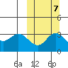 Tide chart for Etienne Bay, Attu Island, Alaska on 2022/10/7