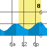 Tide chart for Etienne Bay, Attu Island, Alaska on 2022/10/8