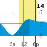 Tide chart for Etienne Bay, Attu Island, Alaska on 2022/11/14