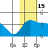 Tide chart for Etienne Bay, Attu Island, Alaska on 2022/11/15