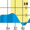 Tide chart for Etienne Bay, Attu Island, Alaska on 2023/04/10