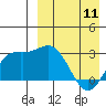 Tide chart for Etienne Bay, Attu Island, Alaska on 2023/04/11