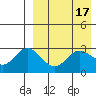 Tide chart for Etienne Bay, Attu Island, Alaska on 2023/04/17
