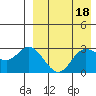 Tide chart for Etienne Bay, Attu Island, Alaska on 2023/04/18