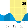 Tide chart for Etienne Bay, Attu Island, Alaska on 2023/04/20