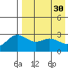 Tide chart for Etienne Bay, Attu Island, Alaska on 2023/04/30