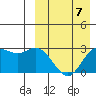 Tide chart for Etienne Bay, Attu Island, Alaska on 2023/04/7
