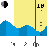 Tide chart for Etienne Bay, Attu Island, Alaska on 2023/06/10