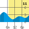 Tide chart for Etienne Bay, Attu Island, Alaska on 2023/06/11