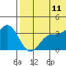 Tide chart for Etienne Bay, Alaska on 2023/07/11