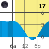 Tide chart for Etienne Bay, Alaska on 2023/07/17