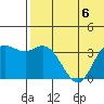 Tide chart for Etienne Bay, Alaska on 2023/07/6