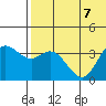 Tide chart for Etienne Bay, Alaska on 2023/07/7
