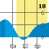 Tide chart for Etienne Bay, Attu Island, Alaska on 2023/08/10