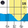 Tide chart for Etienne Bay, Attu Island, Alaska on 2023/08/16