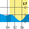 Tide chart for Etienne Bay, Attu Island, Alaska on 2023/08/17