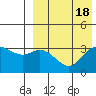Tide chart for Etienne Bay, Attu Island, Alaska on 2023/08/18