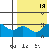 Tide chart for Etienne Bay, Attu Island, Alaska on 2023/08/19