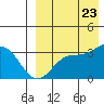 Tide chart for Etienne Bay, Attu Island, Alaska on 2023/08/23