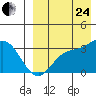 Tide chart for Etienne Bay, Attu Island, Alaska on 2023/08/24