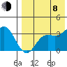 Tide chart for Etienne Bay, Attu Island, Alaska on 2023/08/8