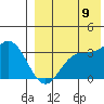 Tide chart for Etienne Bay, Attu Island, Alaska on 2023/08/9