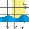 Tide chart for Etienne Bay, Attu Island, Alaska on 2023/10/11