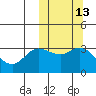 Tide chart for Etienne Bay, Attu Island, Alaska on 2023/10/13