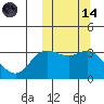 Tide chart for Etienne Bay, Attu Island, Alaska on 2023/10/14