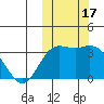 Tide chart for Etienne Bay, Attu Island, Alaska on 2023/10/17