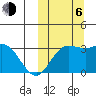 Tide chart for Etienne Bay, Attu Island, Alaska on 2023/10/6