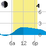 Tide chart for Eugene Island, Atchafalaya Bay, Louisiana on 2021/04/4