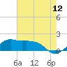 Tide chart for Eugene Island, Atchafalaya Bay, Louisiana on 2022/06/12