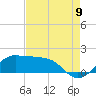 Tide chart for Eugene Island, Louisiana on 2022/08/9