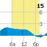 Tide chart for Eugene Island, Atchafalaya Bay, Louisiana on 2023/06/15