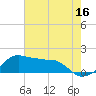 Tide chart for Eugene Island, Atchafalaya Bay, Louisiana on 2023/06/16