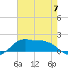 Tide chart for Eugene Island, Atchafalaya Bay, Louisiana on 2023/06/7