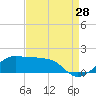 Tide chart for Eugene Island, Atchafalaya Bay, Louisiana on 2023/08/28