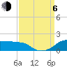 Tide chart for Eugene Island, Atchafalaya Bay, Louisiana on 2023/09/6