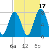 Tide chart for Euhaw Creek 2.5 mi above entrance, Broad River, South Carolina on 2021/09/17