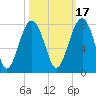 Tide chart for Euhaw Creek 2.5 mi above entrance, Broad River, South Carolina on 2021/10/17
