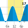 Tide chart for Euhaw Creek 2.5 mi above entrance, Broad River, South Carolina on 2022/04/17