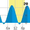 Tide chart for Euhaw Creek 2.5 mi above entrance, Broad River, South Carolina on 2023/03/20
